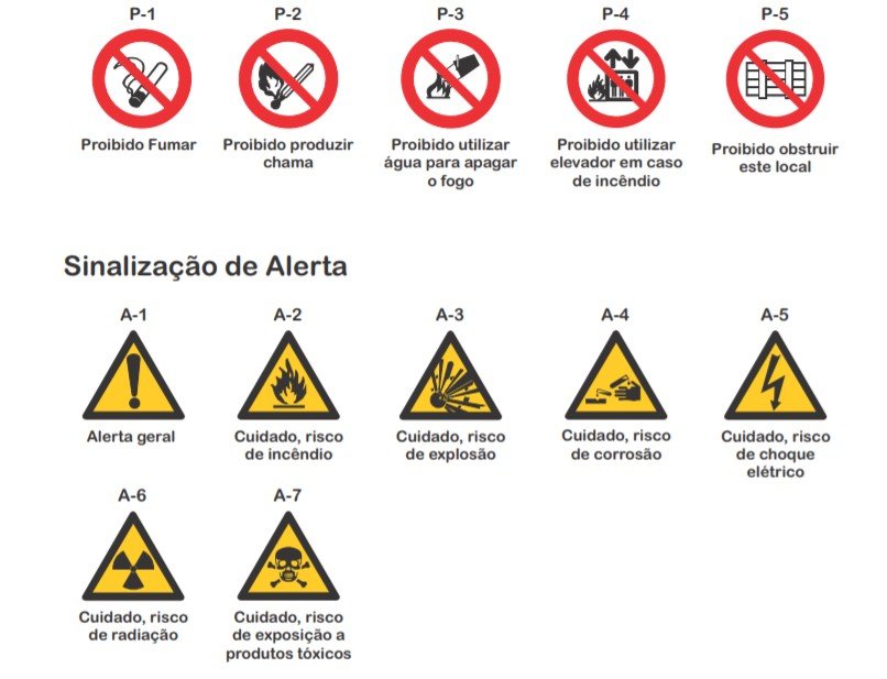 Sinalização de Prevenção e Combate a Incêndio